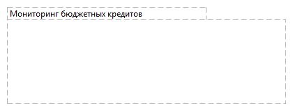 Мониторинг бюджетных кредитов