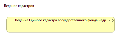 Ведение кадастров