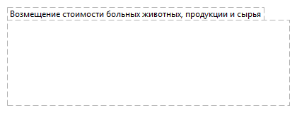 Возмещение стоимости больных животных, продукции и сырья