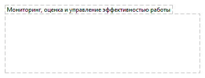 Мониторинг, оценка и управление эффективностью работы