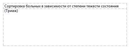 Сортировка больных в зависимости от степени тяжести состояния (Триаж)