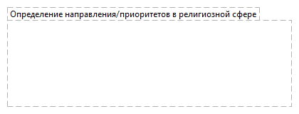 Определение направления/приоритетов в религиозной сфере
