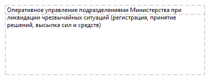 Оперативное управление подразделениями Министерства при ликвидации чрезвычайных ситуаций (регистрация, принятие решений, высылка сил и средств)