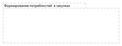 Формирование потребностей  в закупках