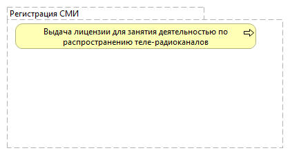 Выдача разрешительных документов в области СМИ