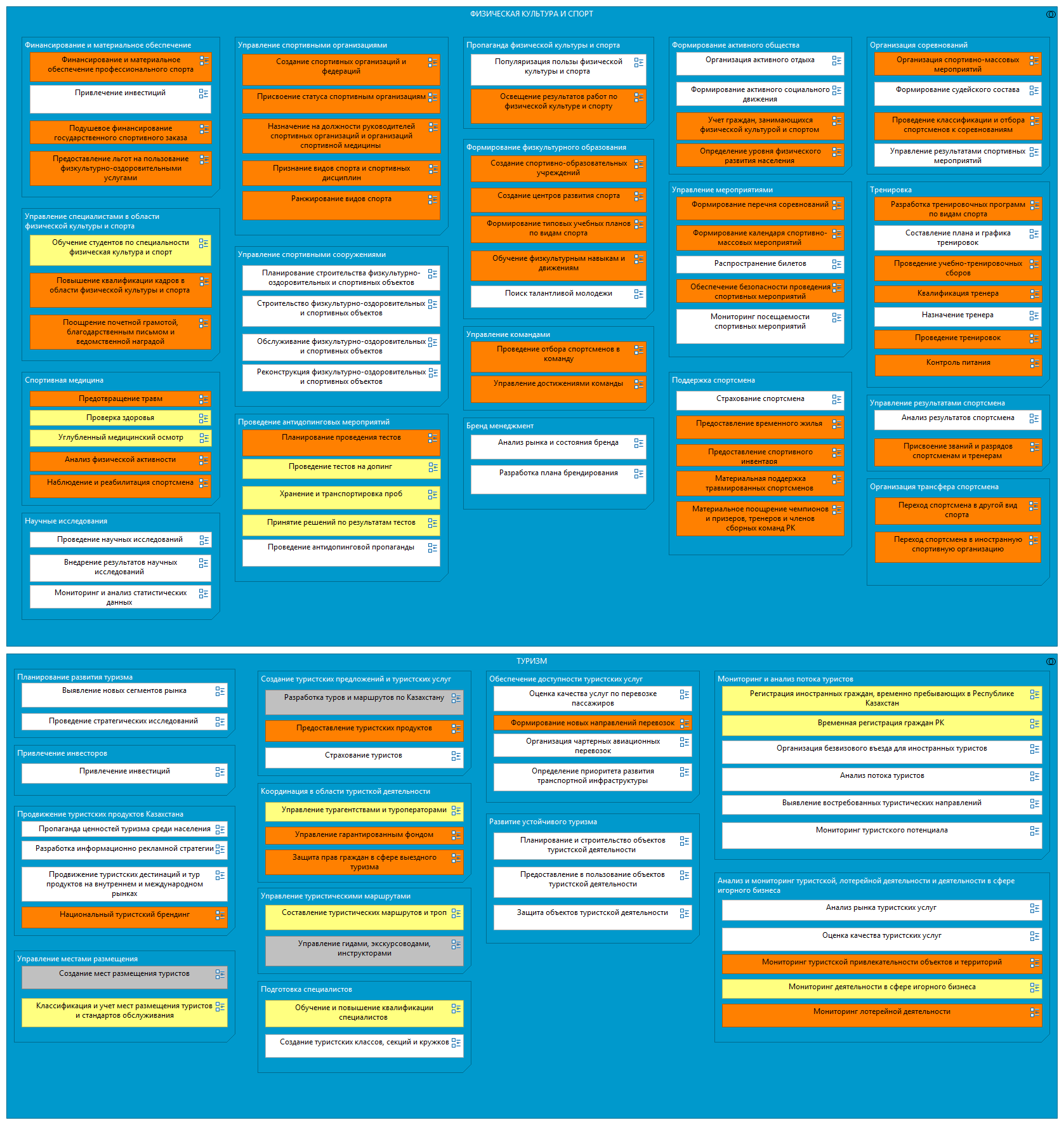 Спорт и туризм