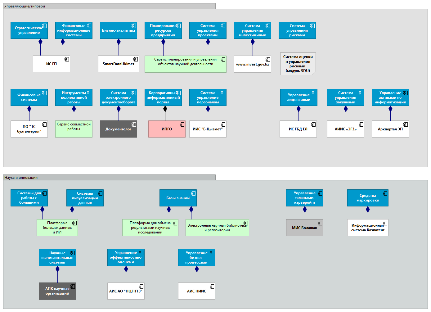 Наука и инновации
