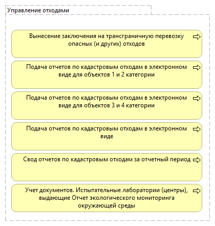 Управление отходами