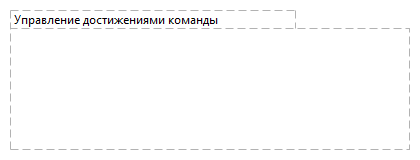 Управление достижениями команды