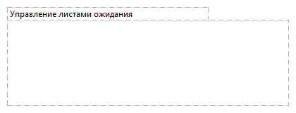 Управление листами ожидания