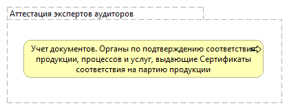 Аттестация экспертов аудиторов