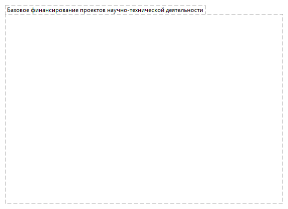 Базовое финансирование проектов научно-технической деятельности