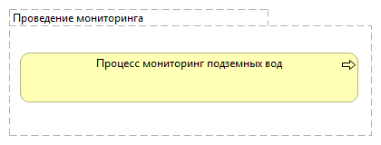 Проведение мониторинга