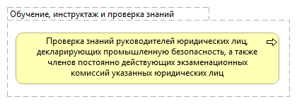 Обучение, инструктаж и проверка знаний