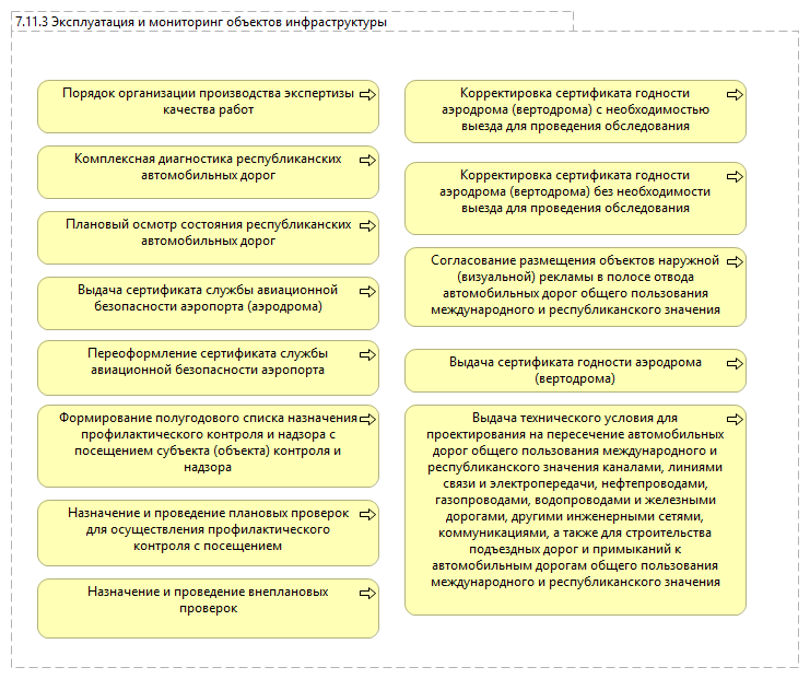 7.11.3 Эксплуатация и мониторинг объектов инфраструктуры
