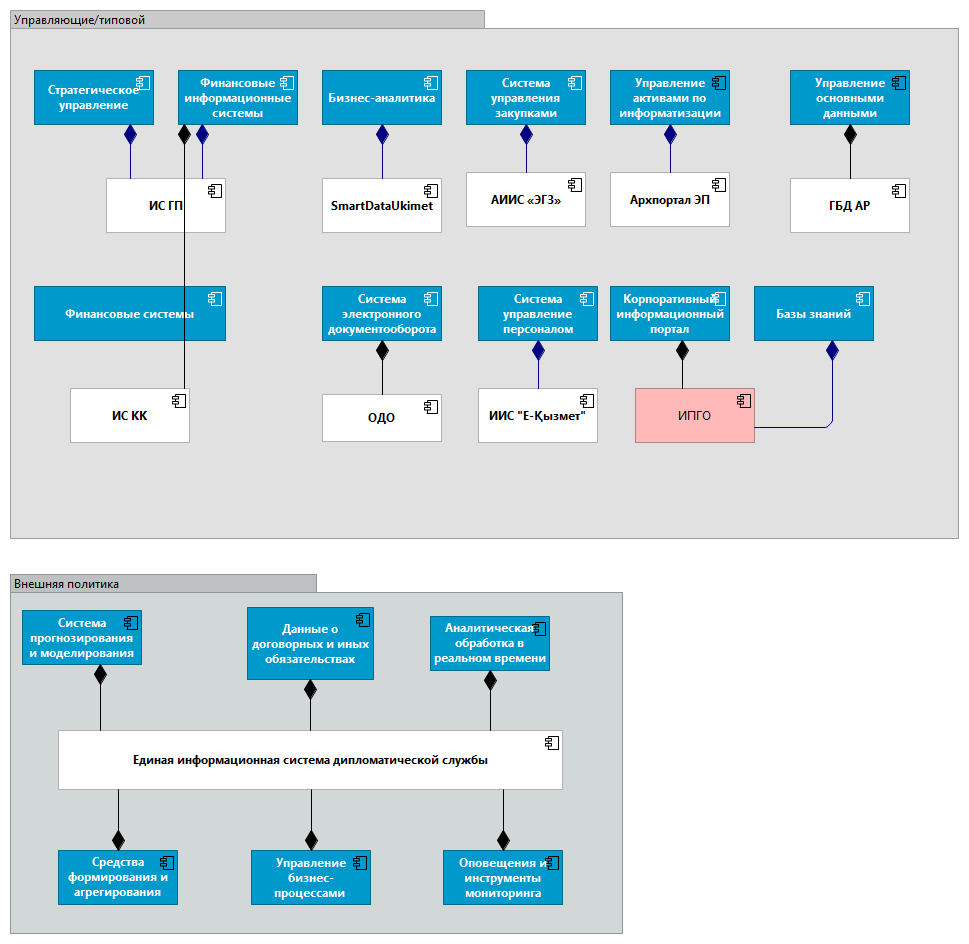 Внешняя политика
