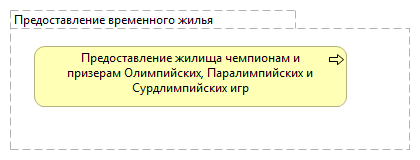 Предоставление временного жилья 