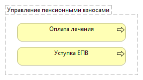 Управление пенсионными взносами