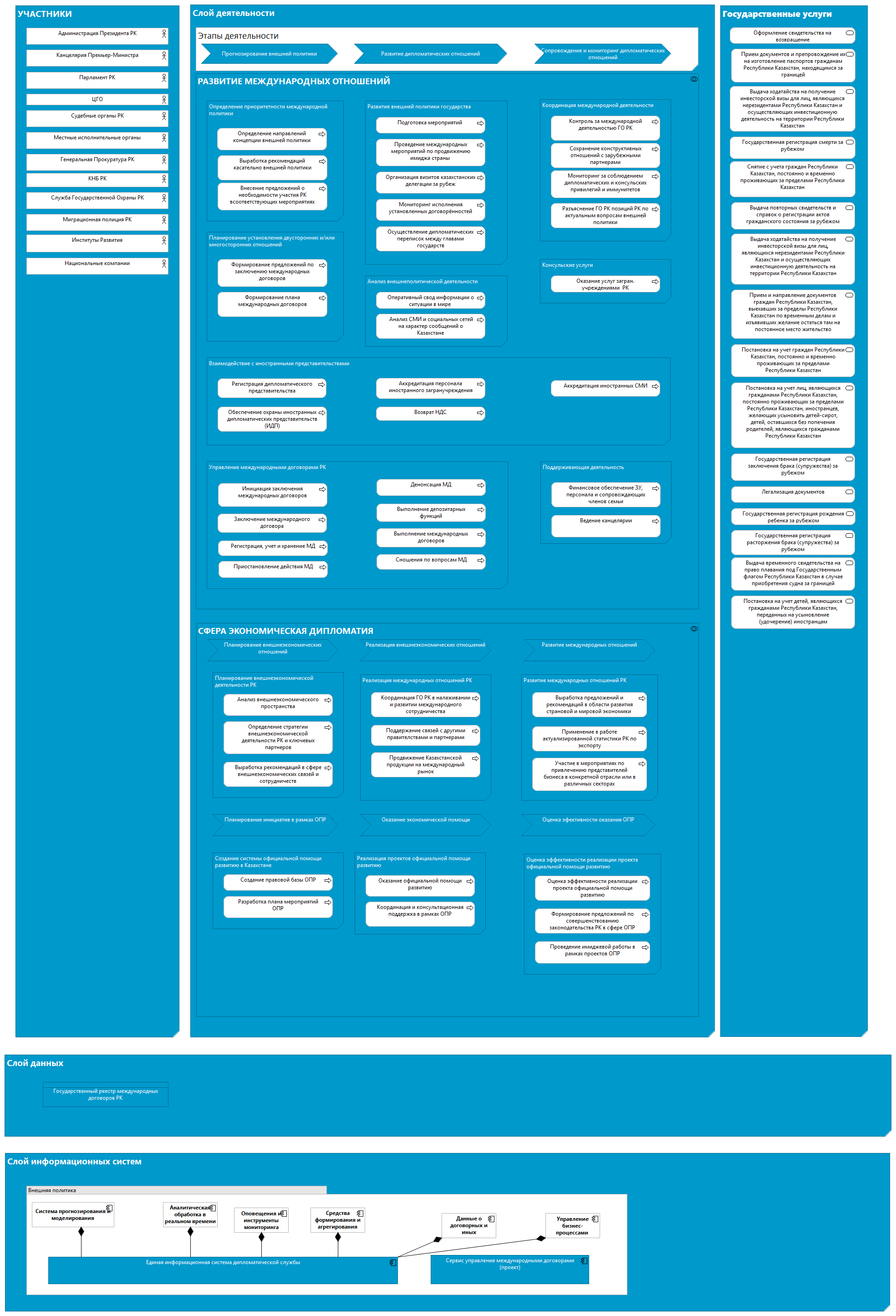 Внешняя политика