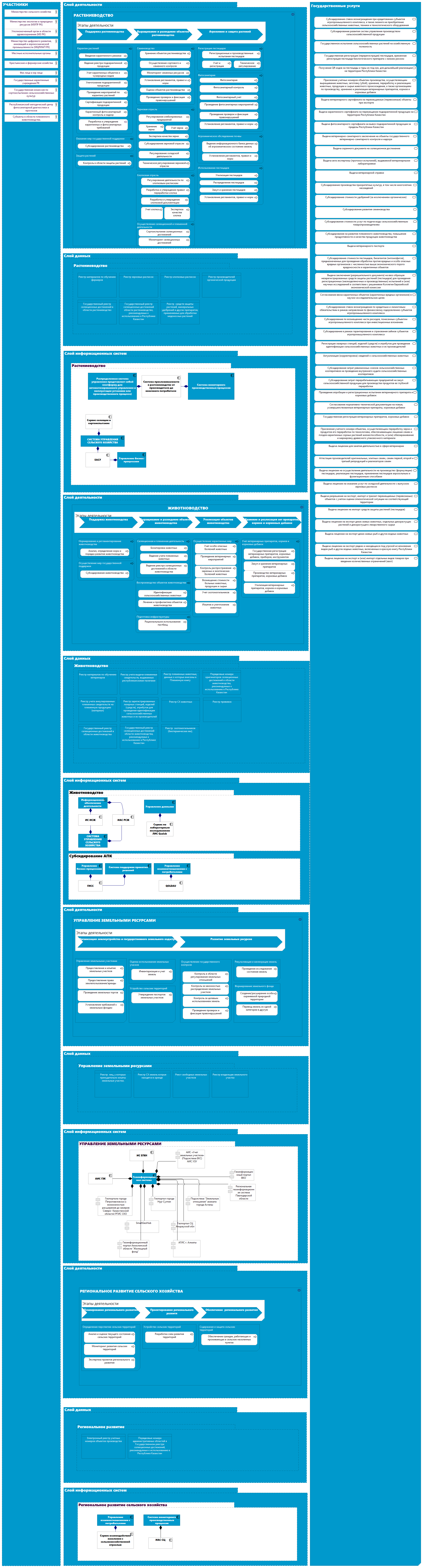 Сельское хозяйство