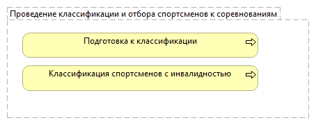 Проведение классификации и отбора спортсменов к соревнованиям