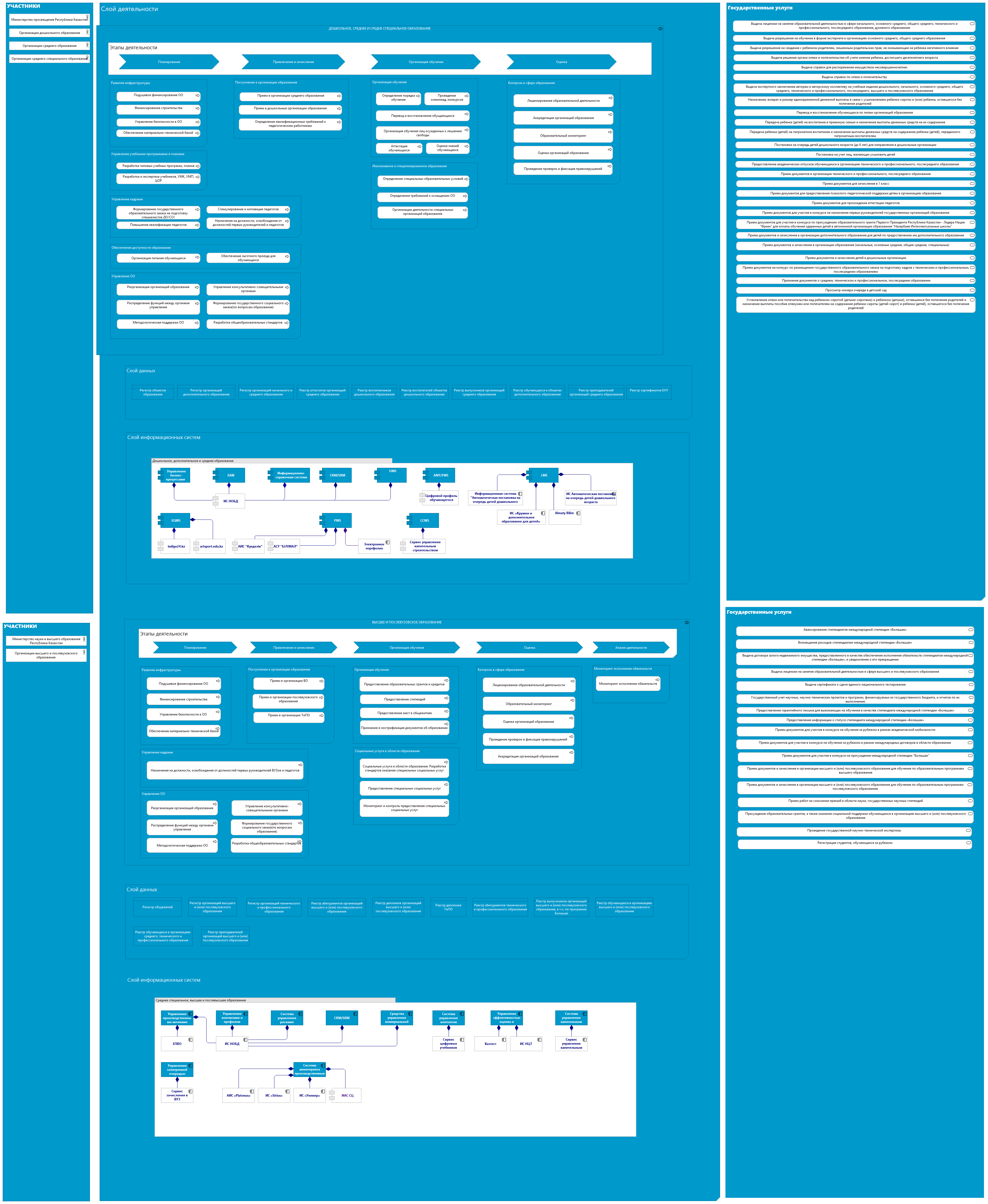 Образование