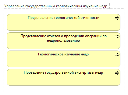 Управление государственным геологическим изучение недр 