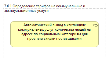 7.6.1 Определение тарифов на коммунальные и эксплуатационные услуги