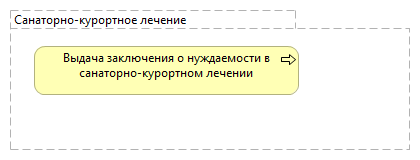 Санаторно-курортное лечение