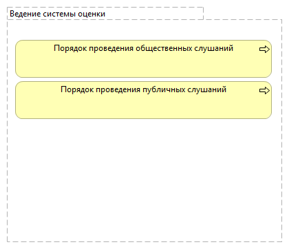 Ведение системы оценки