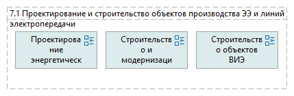 7.1 Проектирование и строительство объектов производства ЭЭ и линий электропередачи