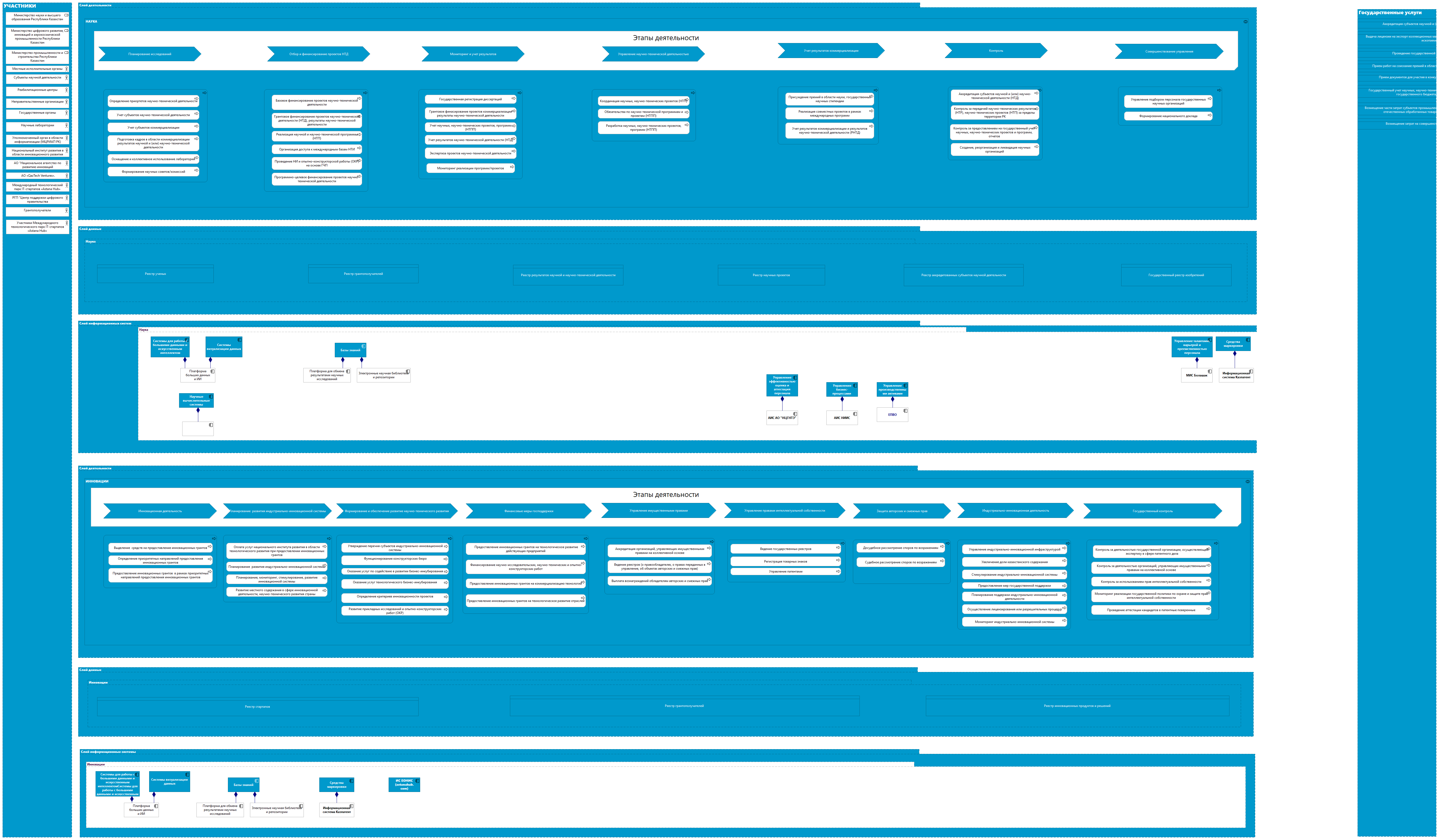 Наука и инновации