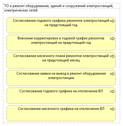 ТО и ремонт оборудования, зданий и сооружений электростанций, электрических сетей
