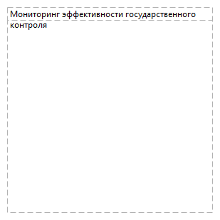 Мониторинг эффективности государственного контроля