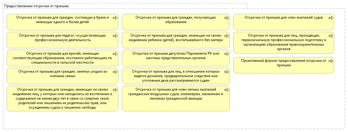 Предоставлению отсрочки от призыва