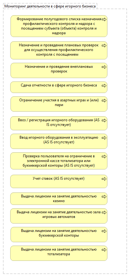 Мониторинг деятельности в сфере игорного бизнеса