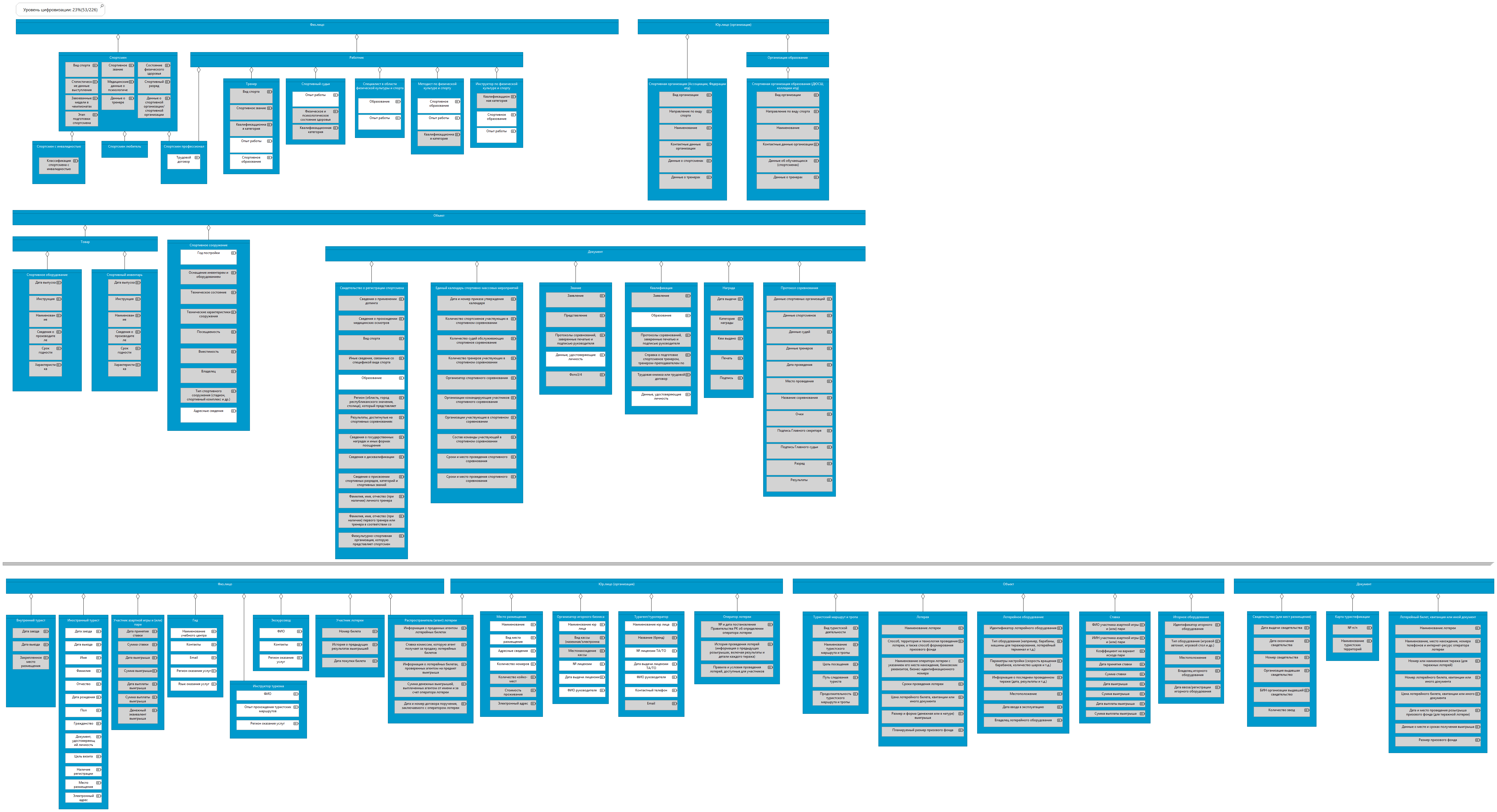Спорт и туризм