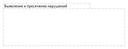 Выявление и пресечение нарушений