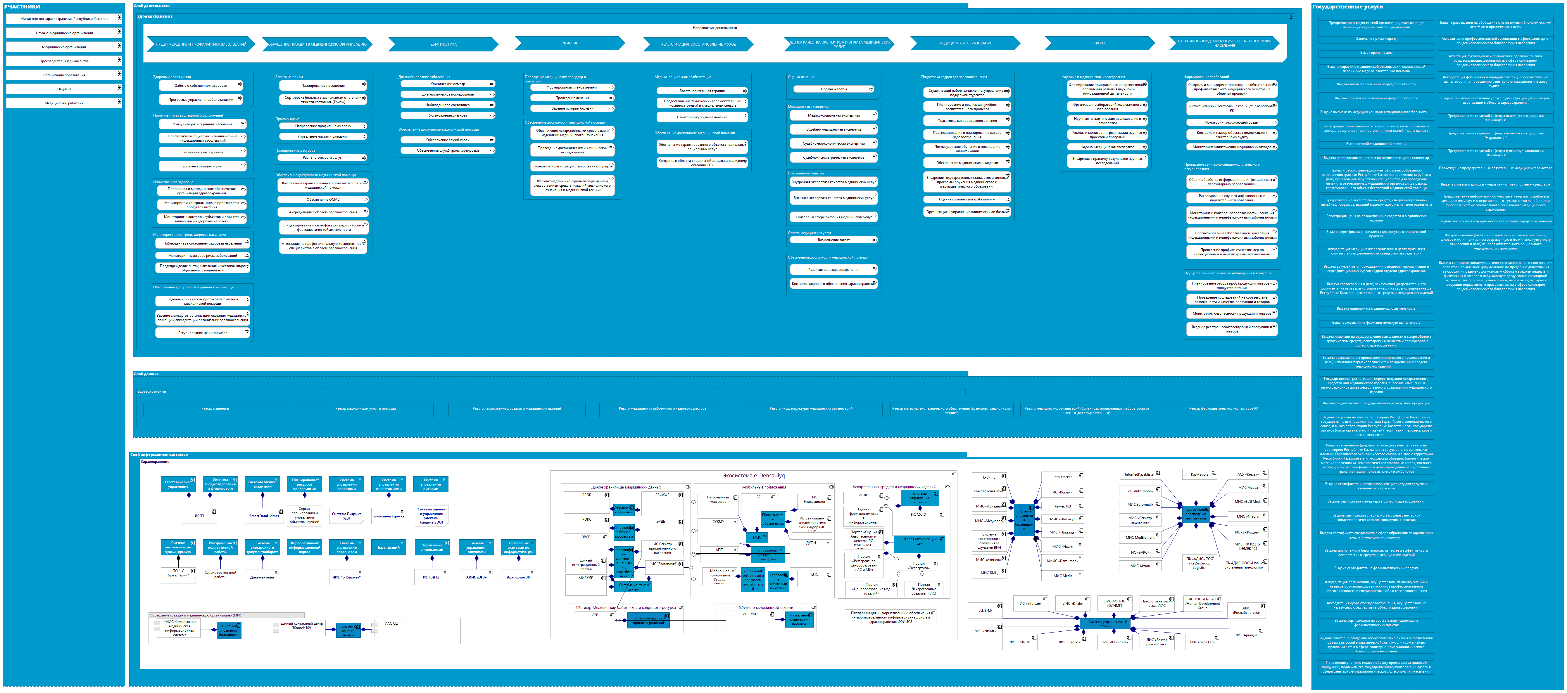 Здравоохранение