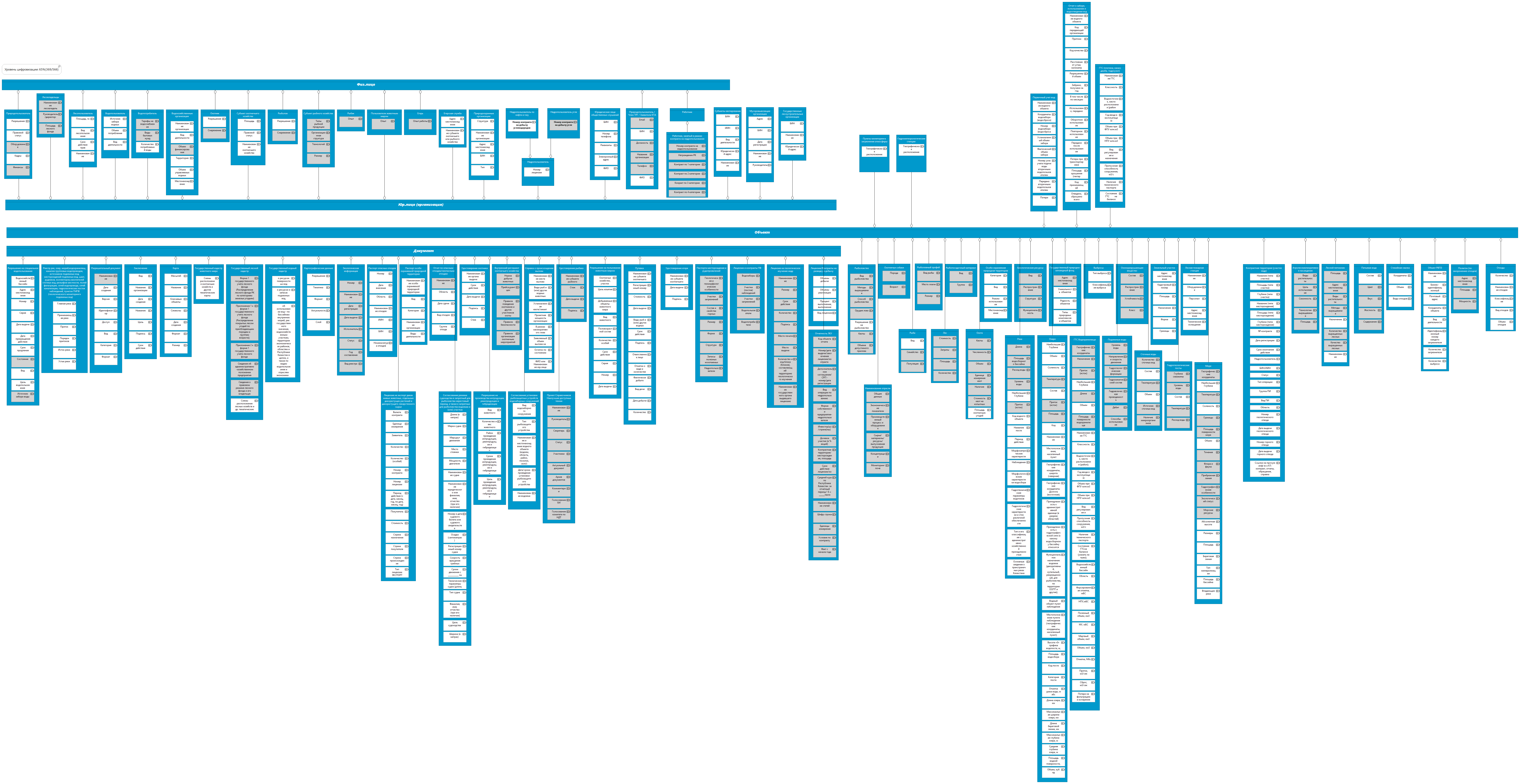 Природные ресурсы и экология