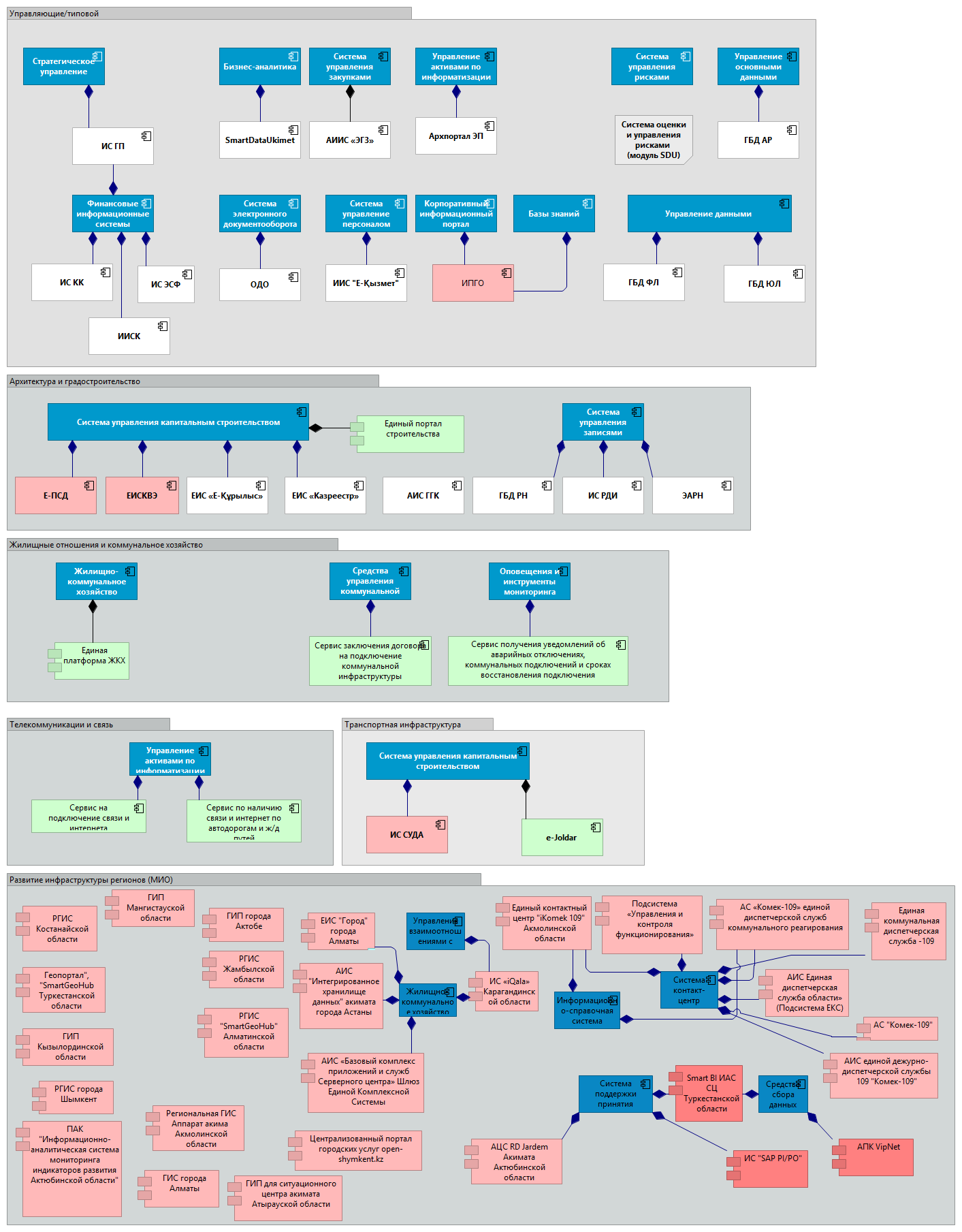 Инфраструктура