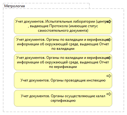 Метрология