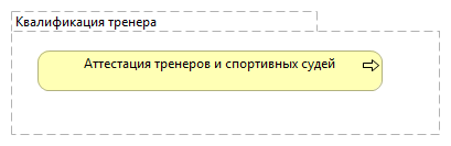 Квалификация тренера