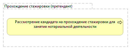 Прохождение стажировки (претендент)