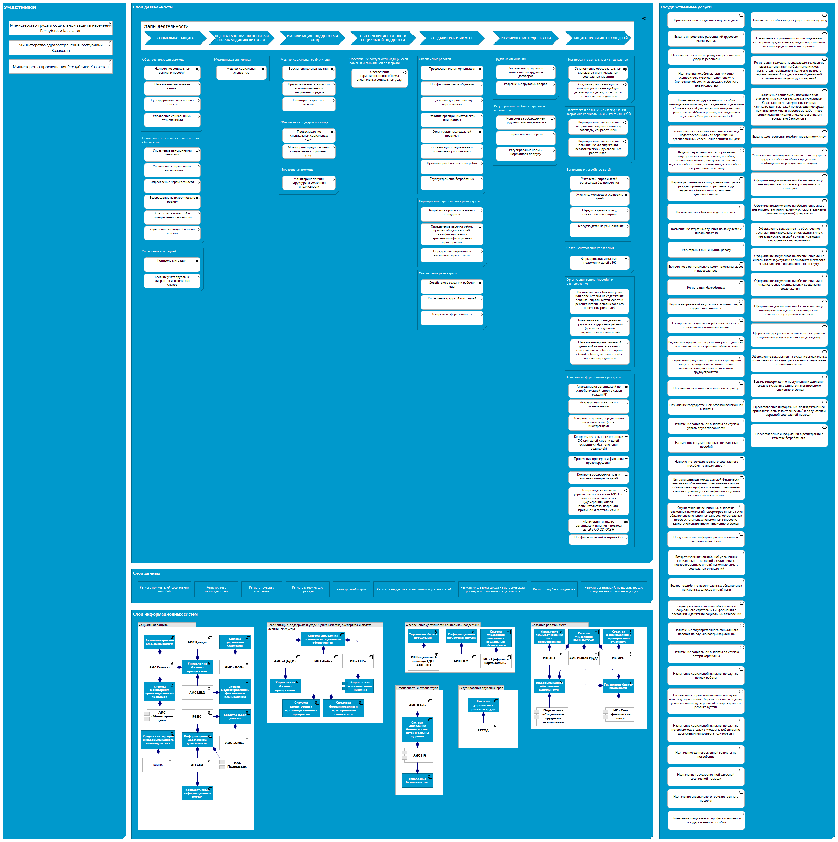 Социальное обеспечение