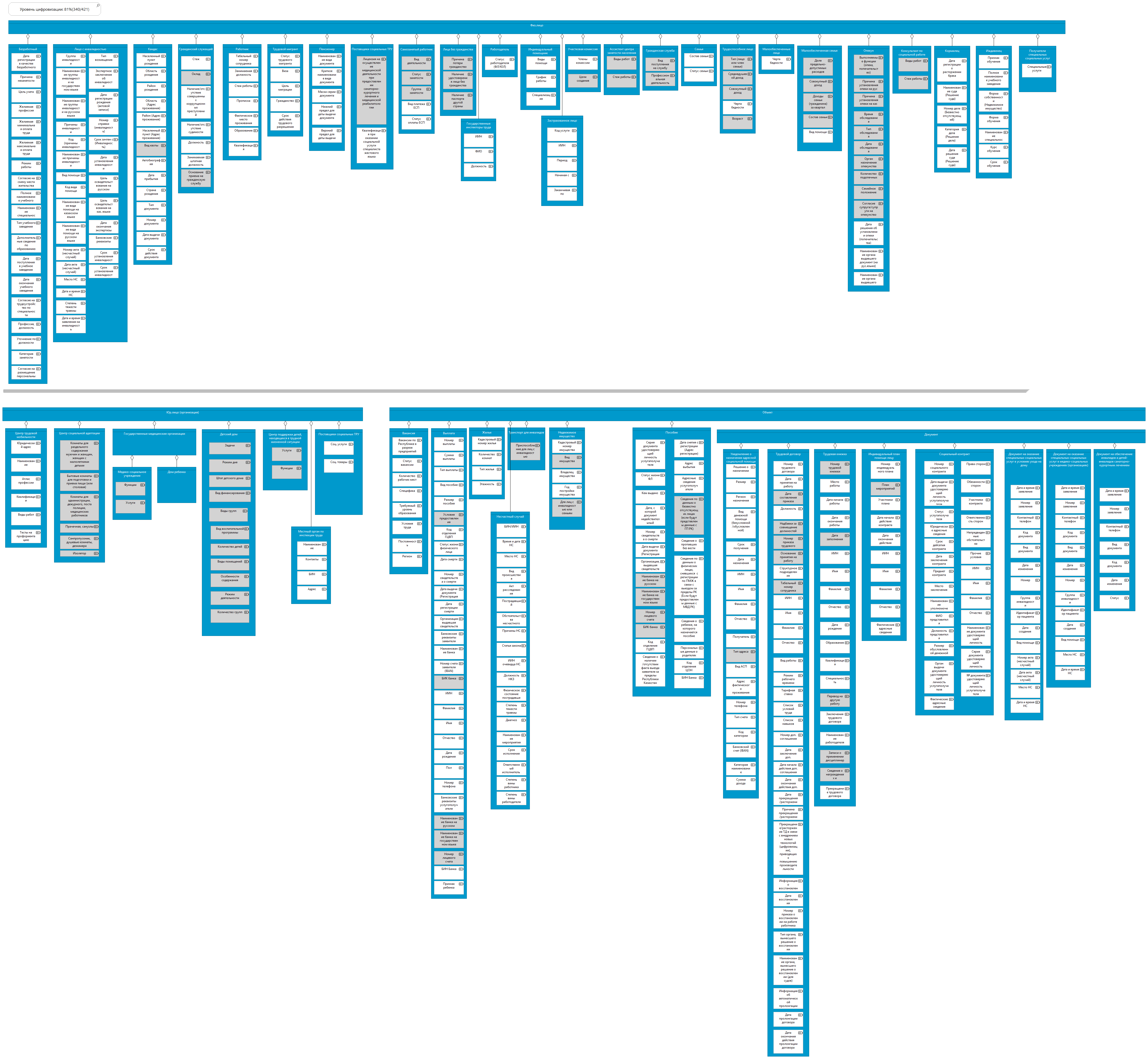 Социальное обеспечение