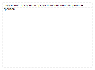 Выделение  средств на предоставление инновационных грантов