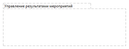 Управление результатами мероприятий