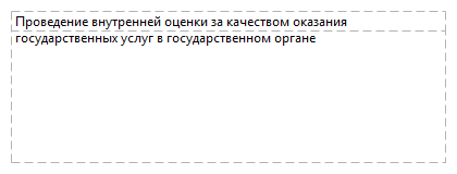 Проведение внутренней оценки за качеством оказания государственных услуг в государственном органе 