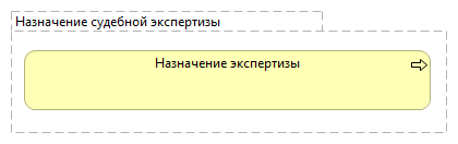 Назначение судебной экспертизы